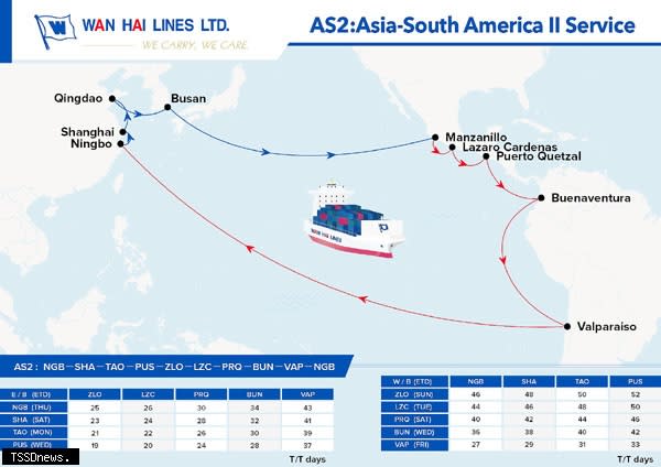 萬海航運將自七月十三日新增華中北、韓國至智利直航航線。（萬海提供）