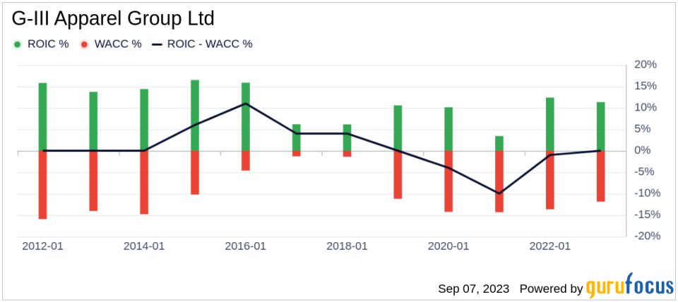 G-III Apparel Group (GIII): A Closer Look at Its Undervalued Status