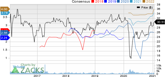 Sunoco LP Price and Consensus