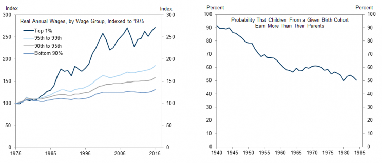 Source: Goldman Sachs