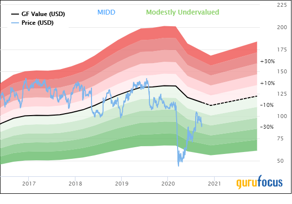 3 Quality High-Growth Stocks Trading at a Discount