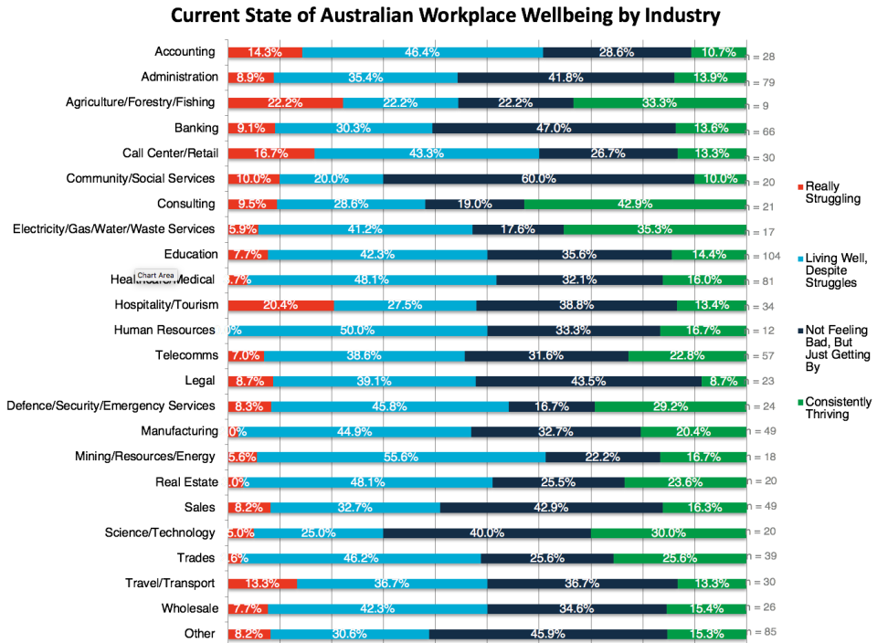 Image: The Wellbeing Lab