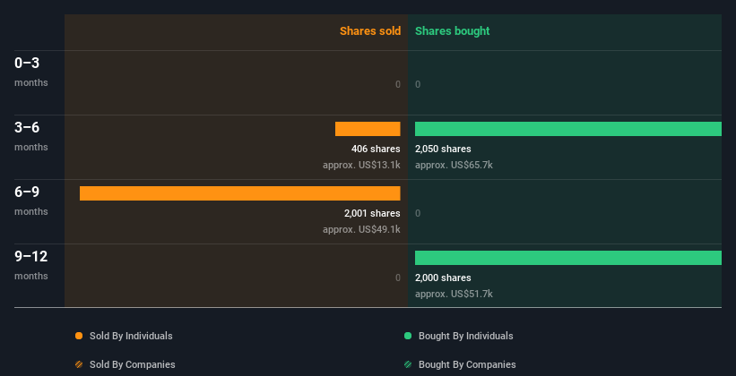 insider-trading-volume