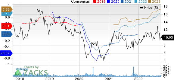 3 'Strong Buy' Stocks You Should Be Loading Up On Now