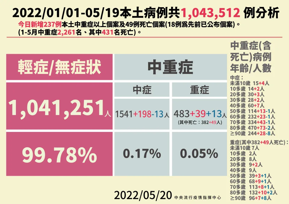 （指揮中心提供）