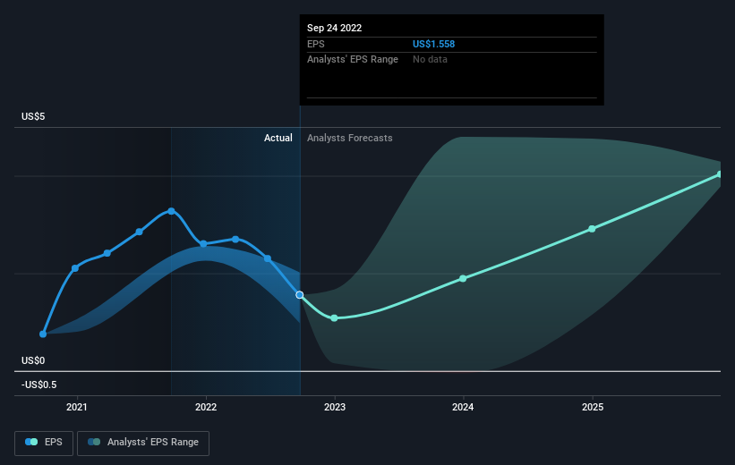 earnings-per-share-growth