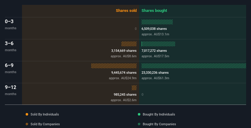 insider-trading-volume