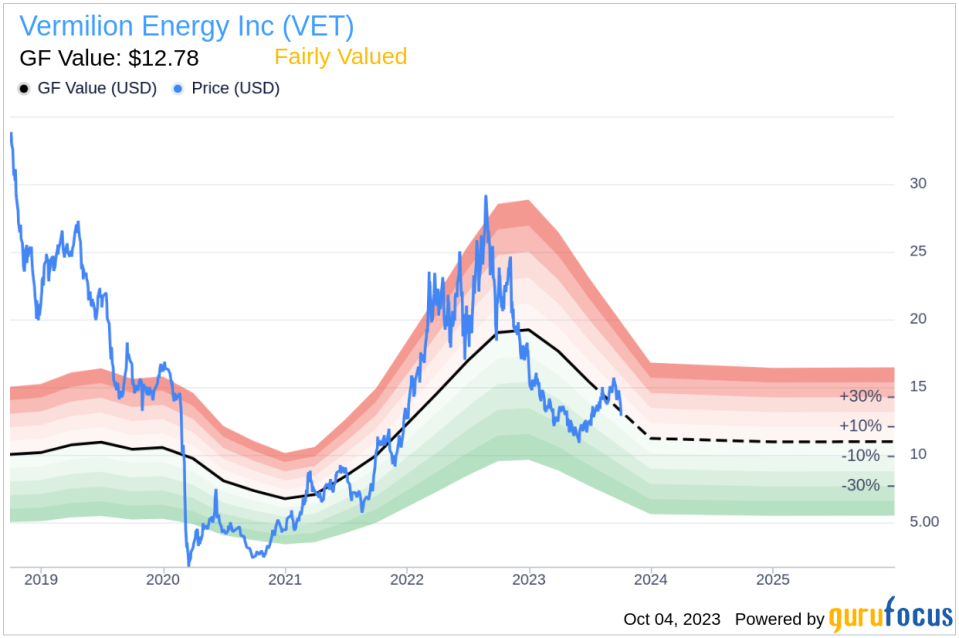 Unveiling Vermilion Energy (VET)'s Value: Is It Really Priced Right? A Comprehensive Guide