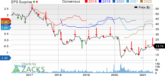 NuStar Energy L.P. Price, Consensus and EPS Surprise