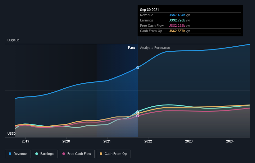 earnings-and-revenue-growth