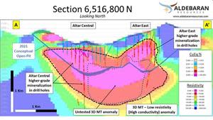 Section 6,516,800 N displaying resistivity and CuEq assays in drilling