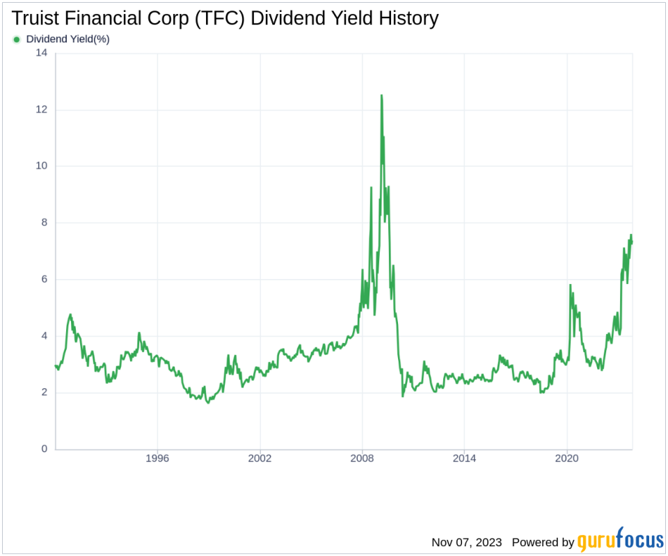 Truist Financial Corp's Dividend Analysis