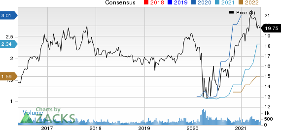 Waterstone Financial, Inc. Price and Consensus