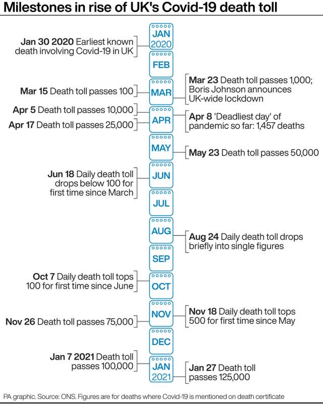 HEALTH Coronavirus Deaths