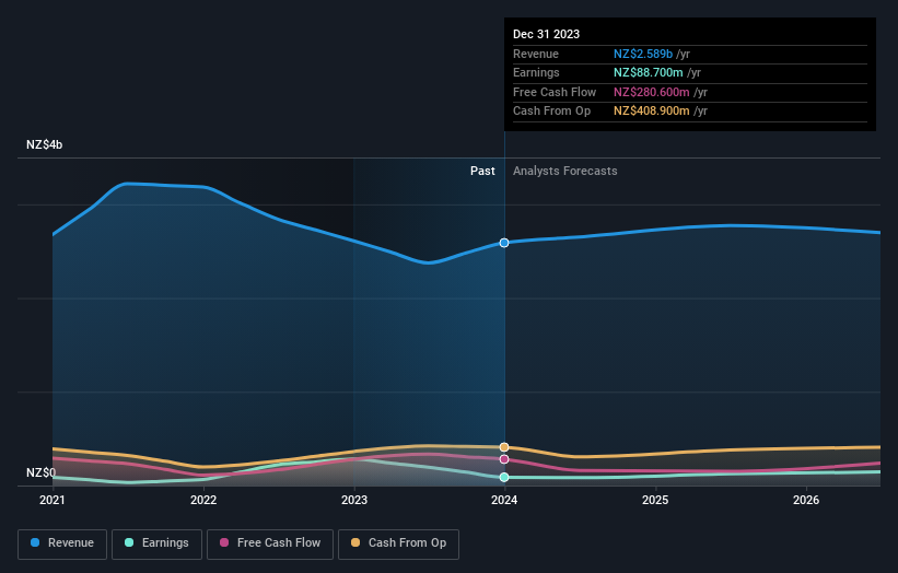 earnings-and-revenue-growth