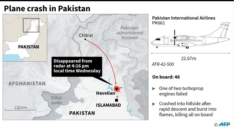 Graphic on the plane crash in Pakistan on Wednesday that left 48 people dead