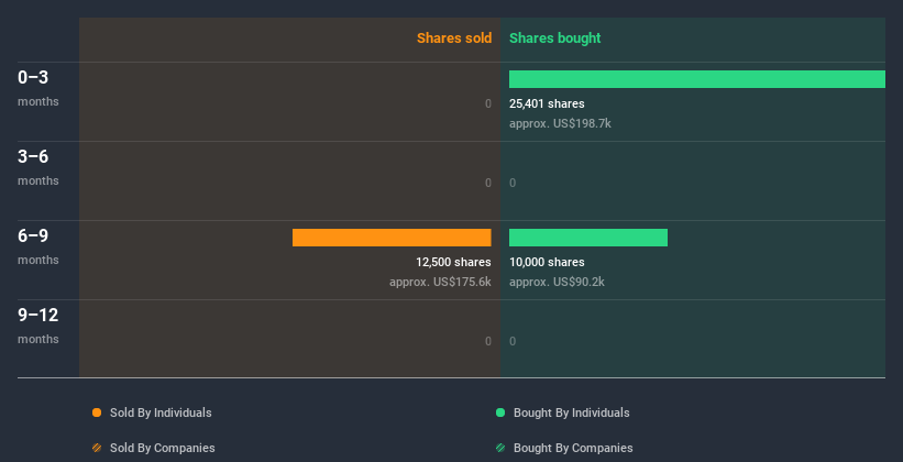 insider-trading-volume