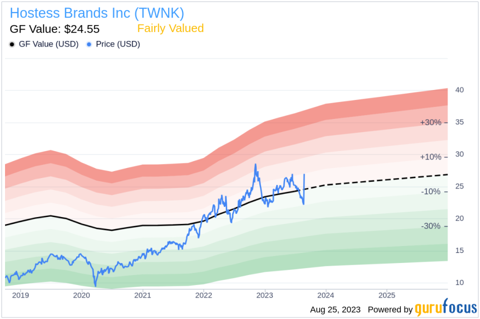 Hostess Brands (TWNK): A Comprehensive Analysis of Its Fair Valuation