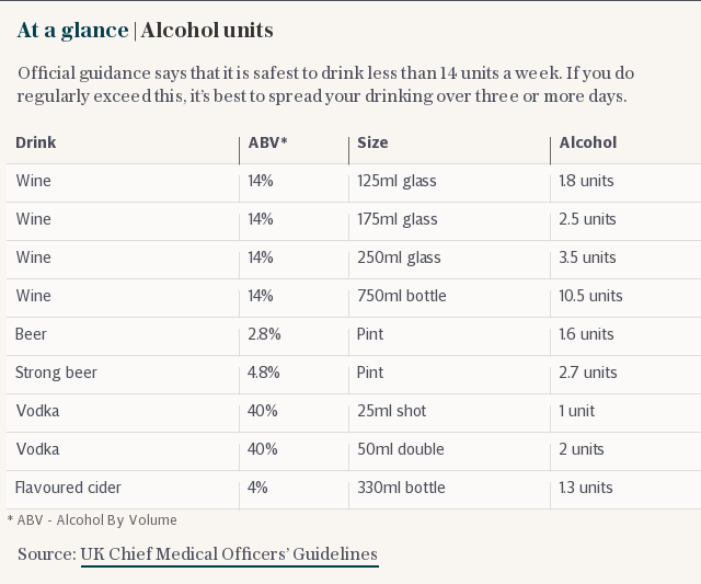 Alcohol units