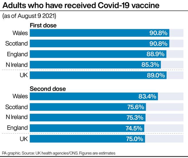 Adults who have received Covid-19 vaccine