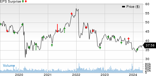 Exelon Corporation Price and EPS Surprise