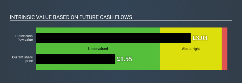 LSE:FXPO Intrinsic value May 20th 2020