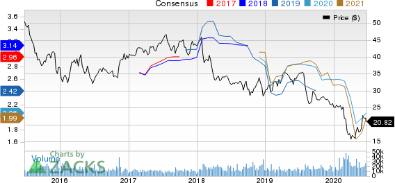 Franklin Resources, Inc. Price and Consensus