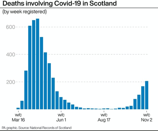 SCOTLAND Coronavirus