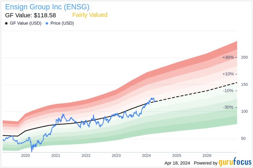 Director Daren Shaw Sells Shares of Ensign Group Inc (ENSG)