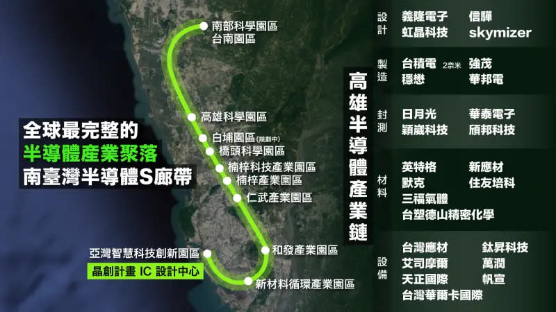 ▲高雄透過「半導體S廊帶」與「亞灣2.0」計畫推動，引進相關科技大廠，打造全球最完整半導體產業聚。（圖／高市府提供）