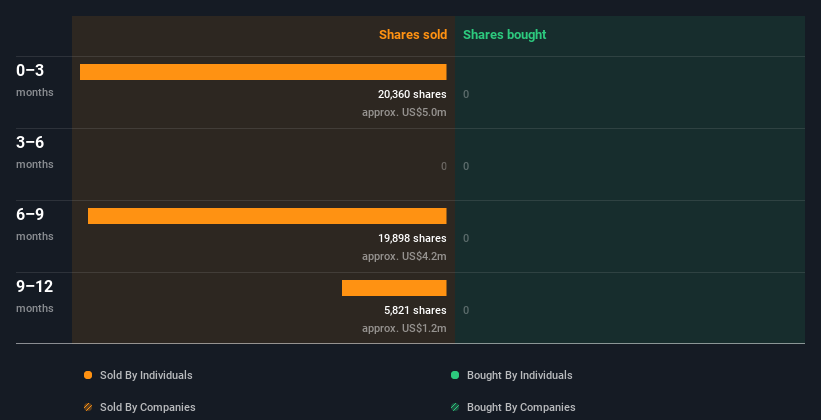 insider-trading-volume