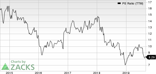 Ameriprise Financial, Inc. PE Ratio (TTM)