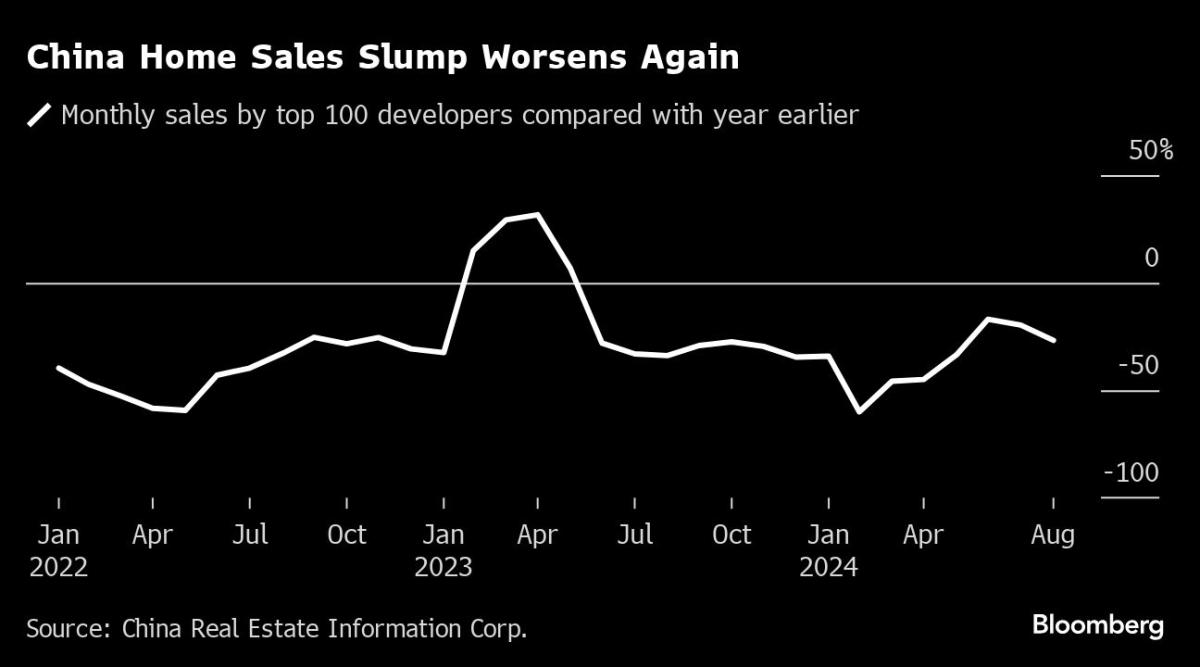 China’s Unworkable Housing Rescue Math Is Prolonging Crisis