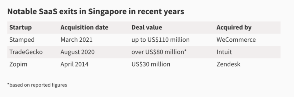 Source: TechInAsia