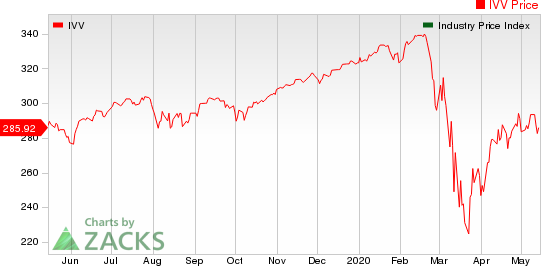 Large Cap Pharmaceuticals Industry 5YR % Return