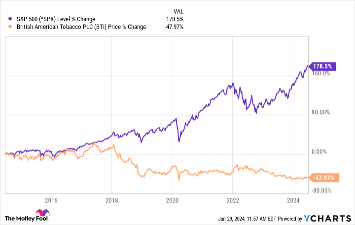 ^SPX Chart