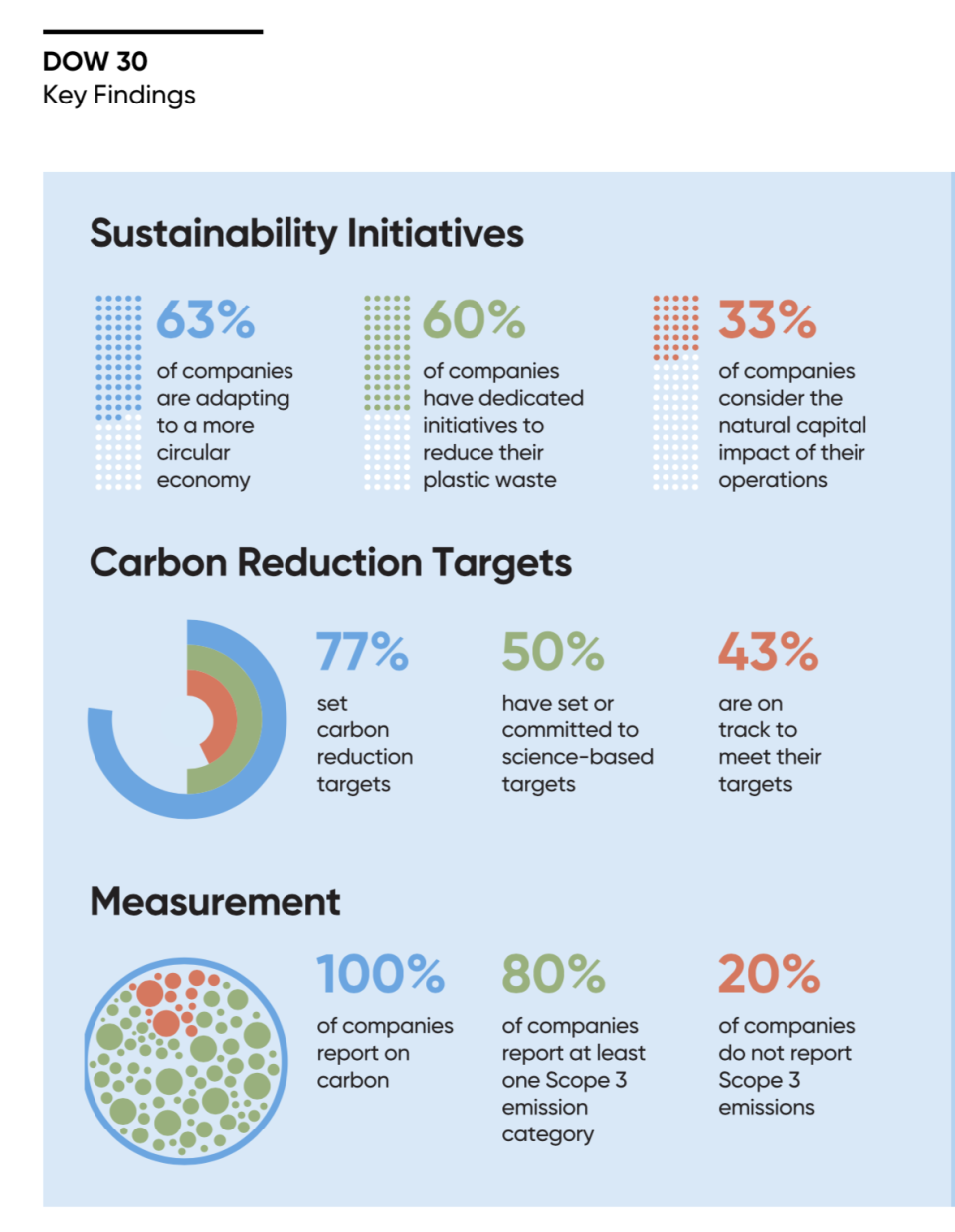 Source: EcoAct