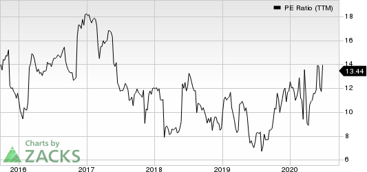 SpartanNash Company PE Ratio (TTM)