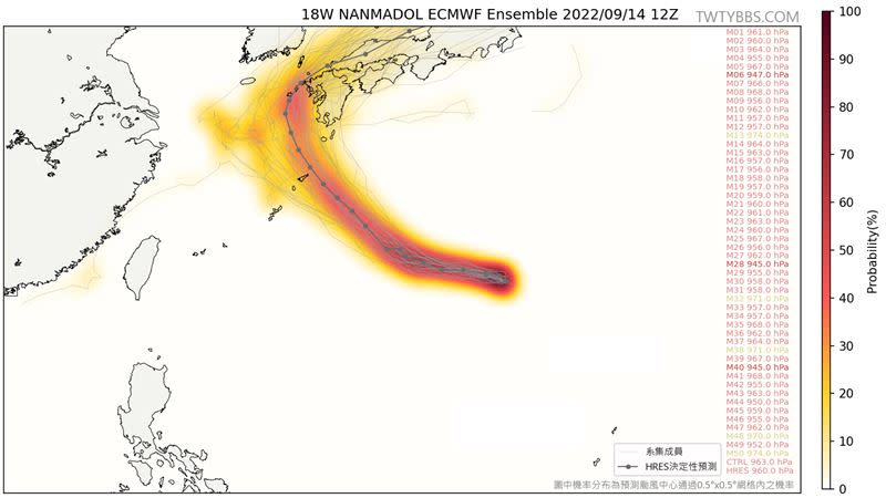 粉專指出南瑪都週末北轉直撲九州，對日本構成嚴重威脅。（圖／翻攝自 台灣颱風論壇｜天氣特急）
