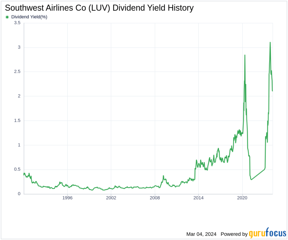 Southwest Airlines Co's Dividend Analysis