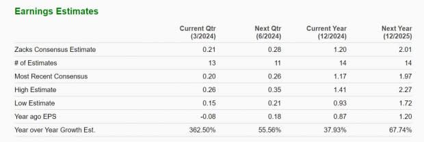 Zacks Investment Research