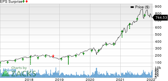 ASML Holding N.V. Price and EPS Surprise