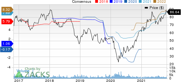 Ryder System, Inc. Price and Consensus