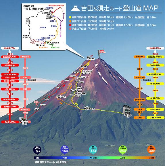 ▲吉田線登山地圖
（圖／Tripbaa趣吧！旅遊平台）