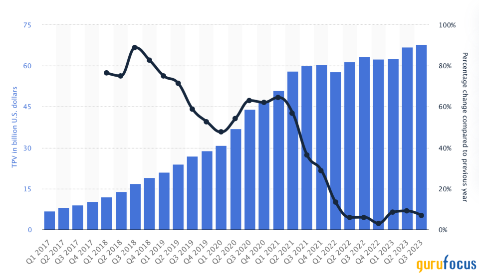 Navigating PayPal's Decline