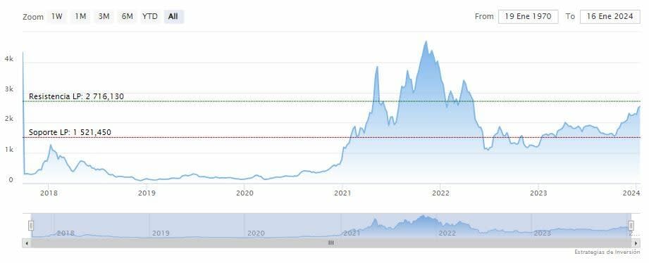 Los inversores esperan un resultado similar para el ETF de Ethereum