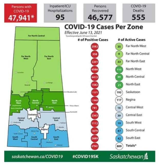 Government of Saskatchewan