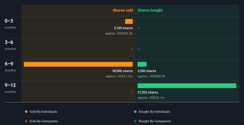 insider-trading-volume