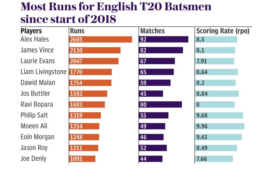 Cricket Nerd newsletter - CricViz