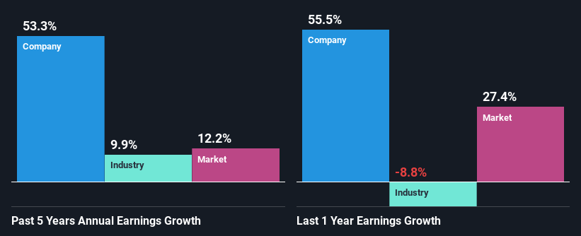 past-earnings-growth